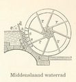 Middenslaand waterrad Meyers