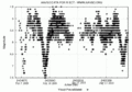 R-Sct-Lightcurve-AAVSO