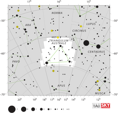 Triangulum Australe