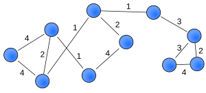 Weighted network