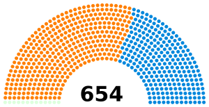 1857 UK parliament.svg