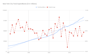 Nyc property tax history