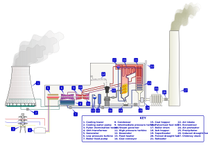 PowerStation3