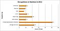 2011 Occupation roles in Stainton