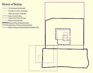 Beijing history