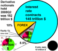 Credit default swaps vs total nominals plus debt