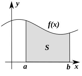 Integral as region under curve