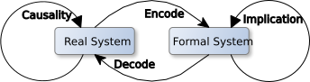 MathModel.svg