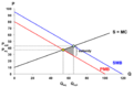 Positive consumption externality graph