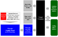 Leveraged Buyout Diagram