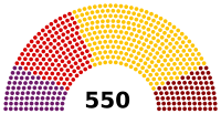 Parliament of Turkey June 2015.svg