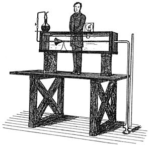 Reynolds fluid turbulence experiment 1883