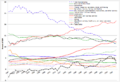 Sectors of US Economy as Percent of GDP 1947-2009