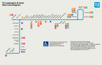 T2 Sydney Trains diagram