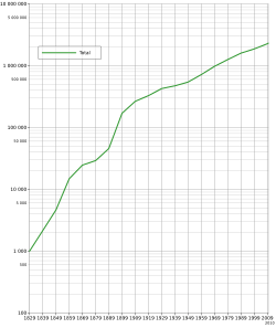 Western Australia population T