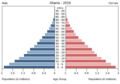 Bevölkerungspyramide Ghana 2016