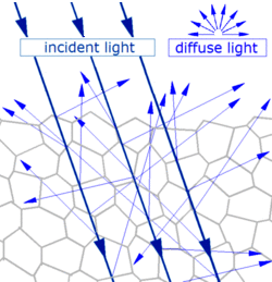 Diffuse refl