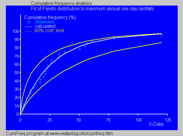 FitParetoDistr