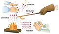 Heat-transmittance-means2