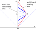 Introductory Physics fig 4.9