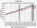 US Retail Sales