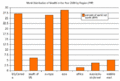 Worldwealthdistribution2000PPP