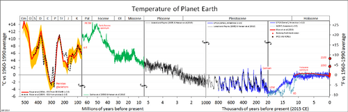 All palaeotemps.png