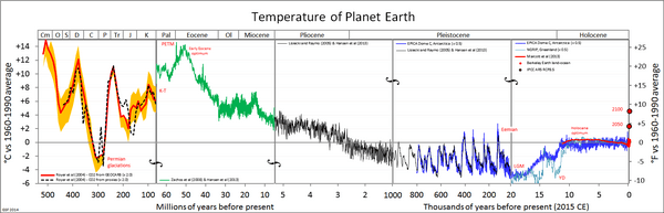 All palaeotemps