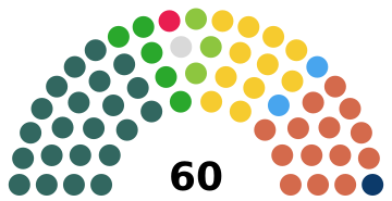 260px      Sinn Féin (22)     Green (NI) (3)Opposition (35)     DUP (14)      Alliance (11)     SDLP (5)     UUP (2)     PBP (1)     TUV (1)     Independent (1)