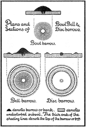 Heywood sumner barrows plans and sections