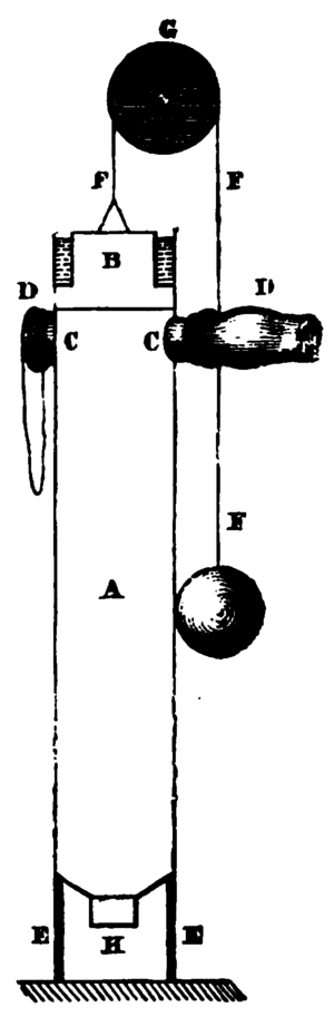 Huyghens Gunpowder and Air Engine