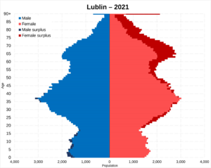 Lublin population pyramid