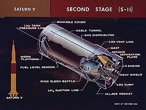 SaturnV S-II