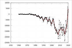 ABS-5302.0-BalancePaymentsInternationalInvestmentPositionAustralia-BalancePaymentsSummary-Original Quarter-CurrentAccount-A3533808F