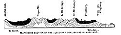 Allegany coal basin