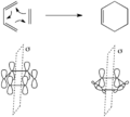 Diels Alder Symm