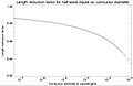 DipoleReductionFactor