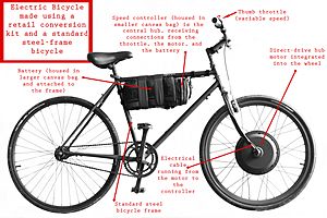 Electric Bicycle Diagram