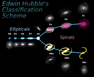 Hubble Tuning Fork diagram