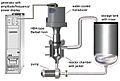 Schematic of bench and industrial-scale ultrasonic liquid processors produced by Industrial Sonomechanics, LLC