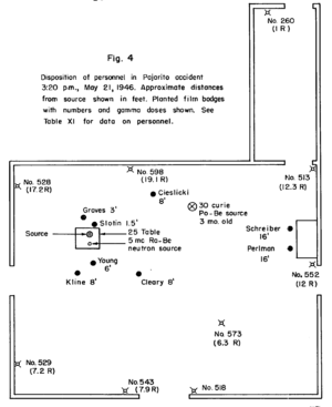 Slotin criticality map