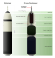 TridentMissileSystem