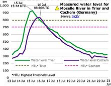 Western Europe, Floods and EU response (cropped1)