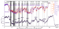 Approximate chronology of Heinrich events vs Dansgaard-Oeschger events and Antarctic Isotope Maxima