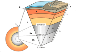 Earth cross section-i18