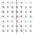 Eigenvectors of a linear operator