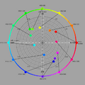 Hsv-hues-cf-lch-hues