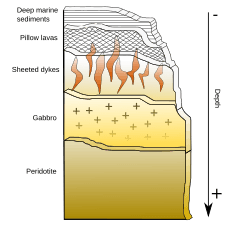 Ofiolite sequence EN