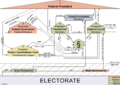 PoliticalSystemGermany