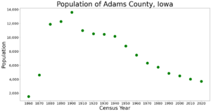 AdamsCountyIowaPop2020